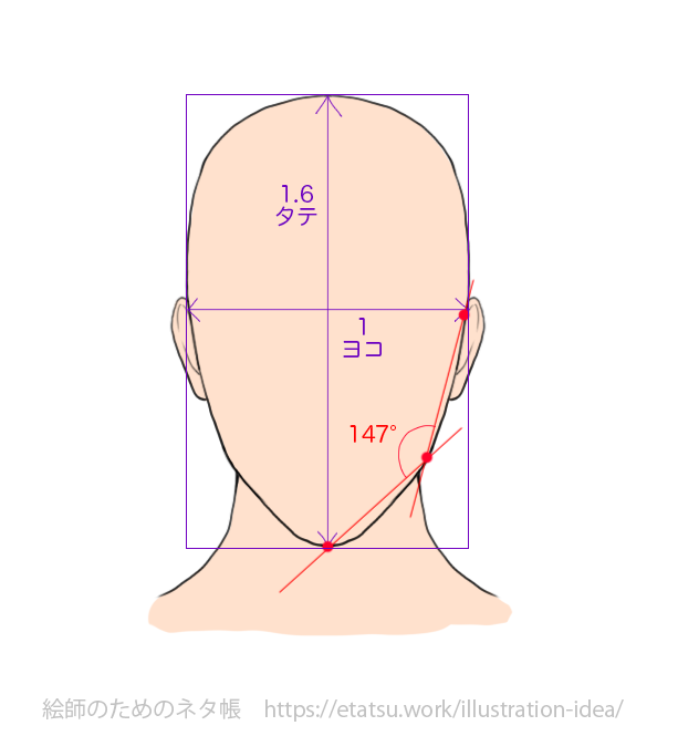 イケメンの描き方 カッコ良い顔のイラストを描く方法 絵師のためのネタ帳