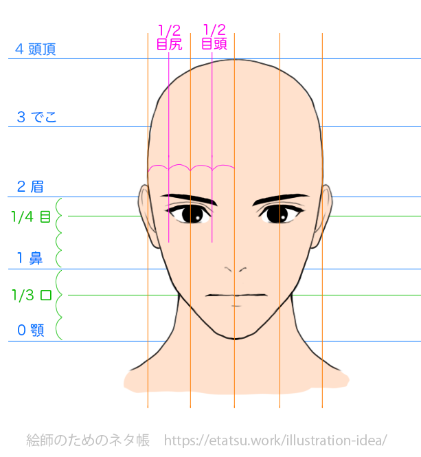 イケメンの描き方 カッコ良い顔のイラストを描く方法 絵師のためのネタ帳