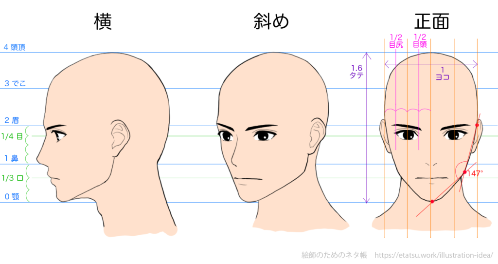 イケメンの描き方 カッコ良い顔のイラストを描く方法 絵師のためのネタ帳