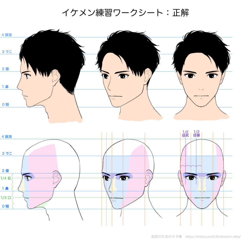 イケメンの描き方：カッコ良い顔のイラストを描く方法 - 絵師のためのネタ帳