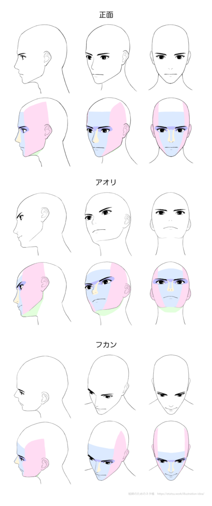 イケメンの描き方 カッコ良い顔のイラストを描く方法 絵師のためのネタ帳